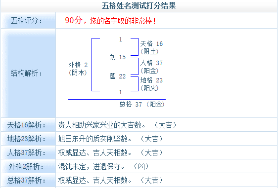 起兩個(gè)字的名字好不好？