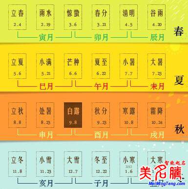 八字的年、月、日、時的分界線是什么