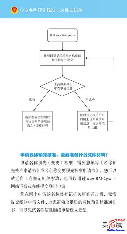 開(kāi)辦新公司工商核名流程